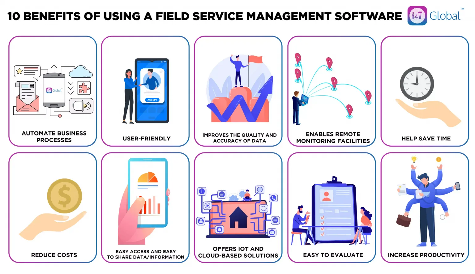 Benefits of using field service management software - i4T Global