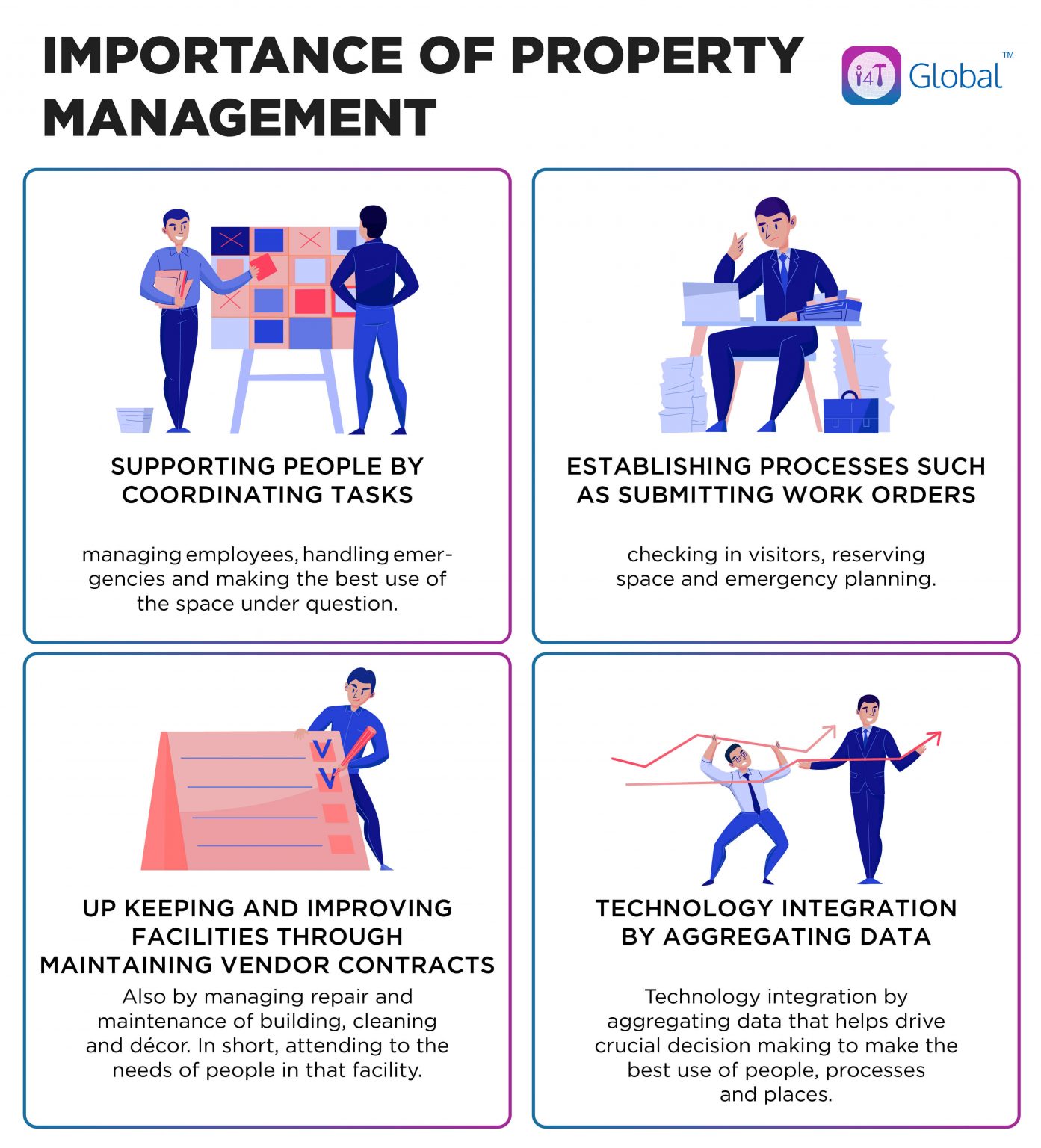 Importance of property management - i4T Global