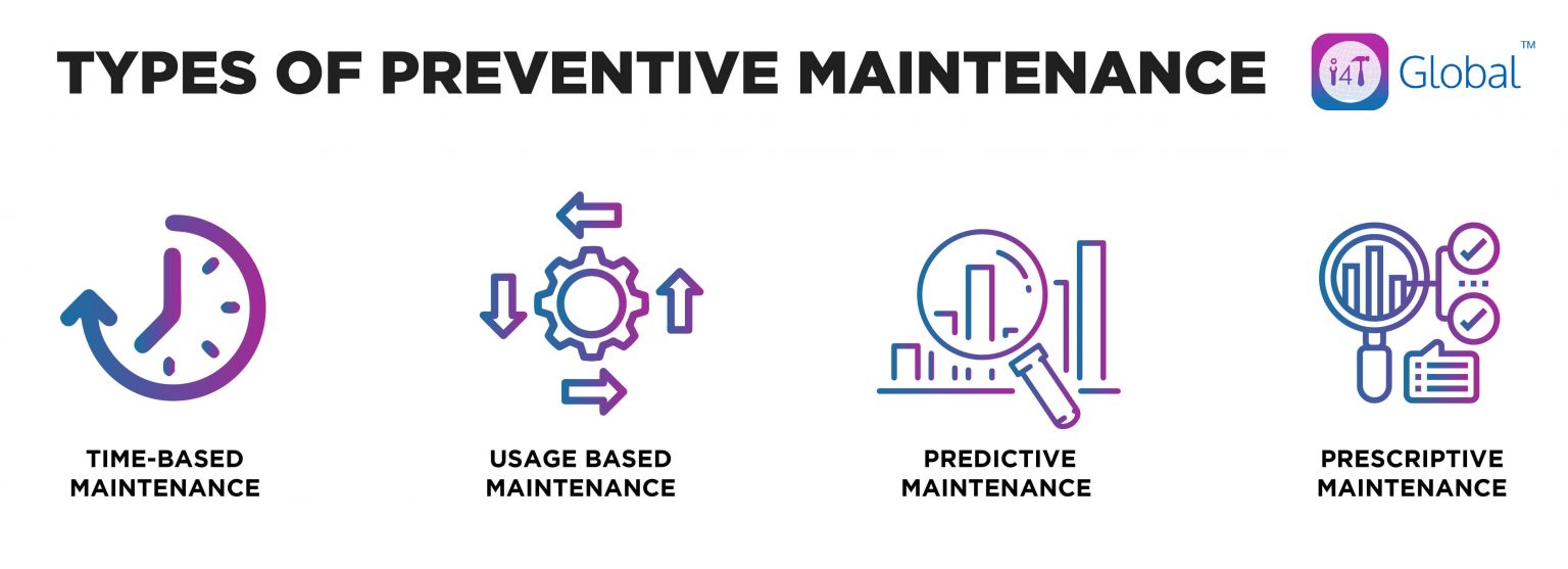 Types of preventive maintenance - i4T Global