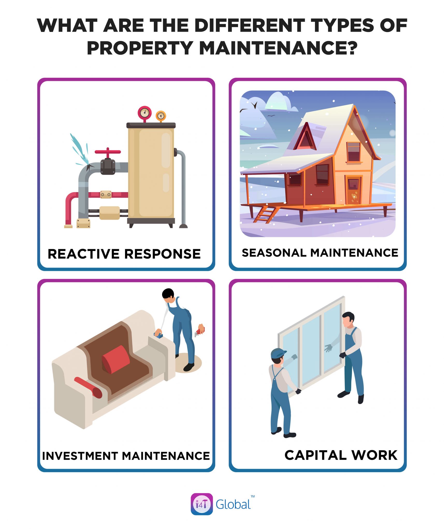 What are the different types of property maintenance - i4T Global