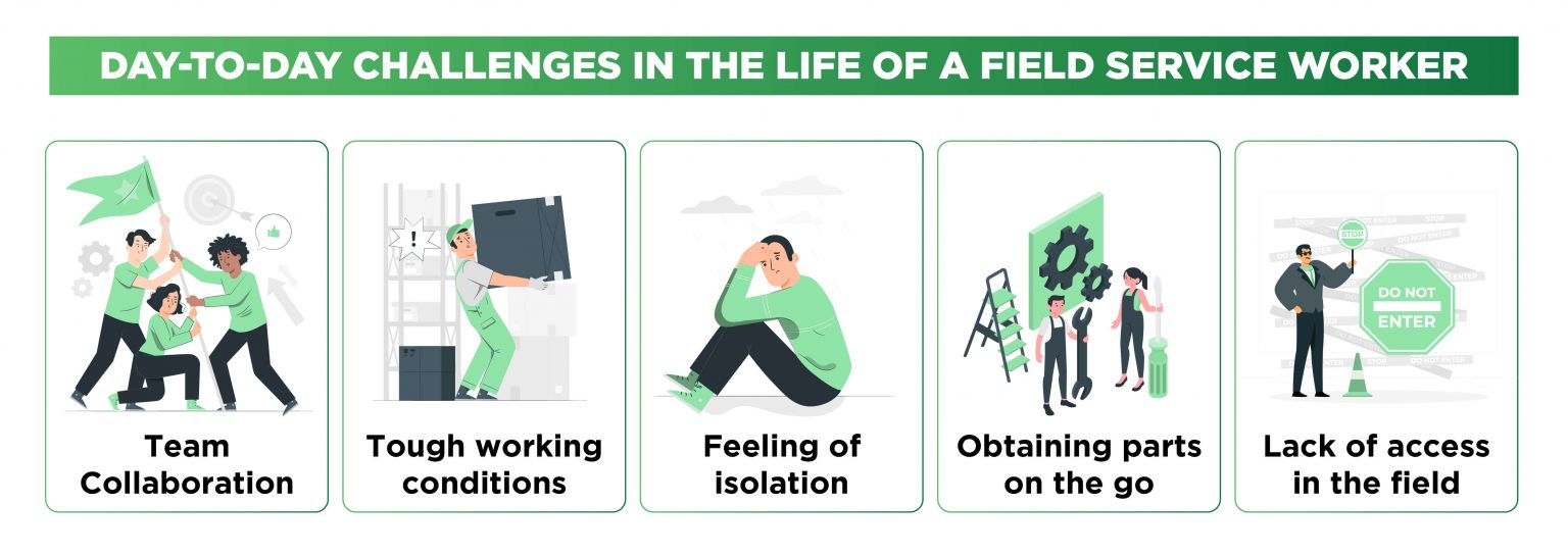 Motivate your field force - Actionable employee motivation | i4T Global