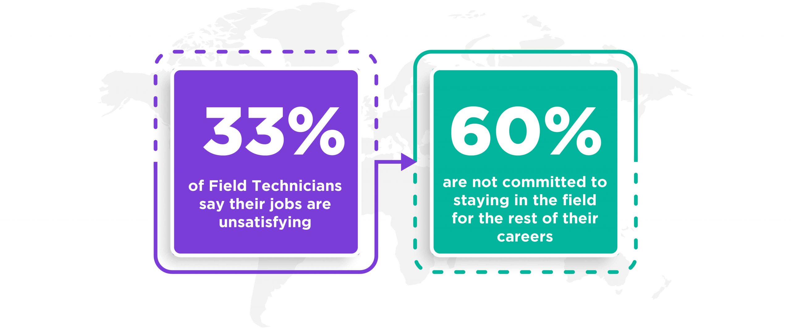 Field Service Engineer survey - i4T Global