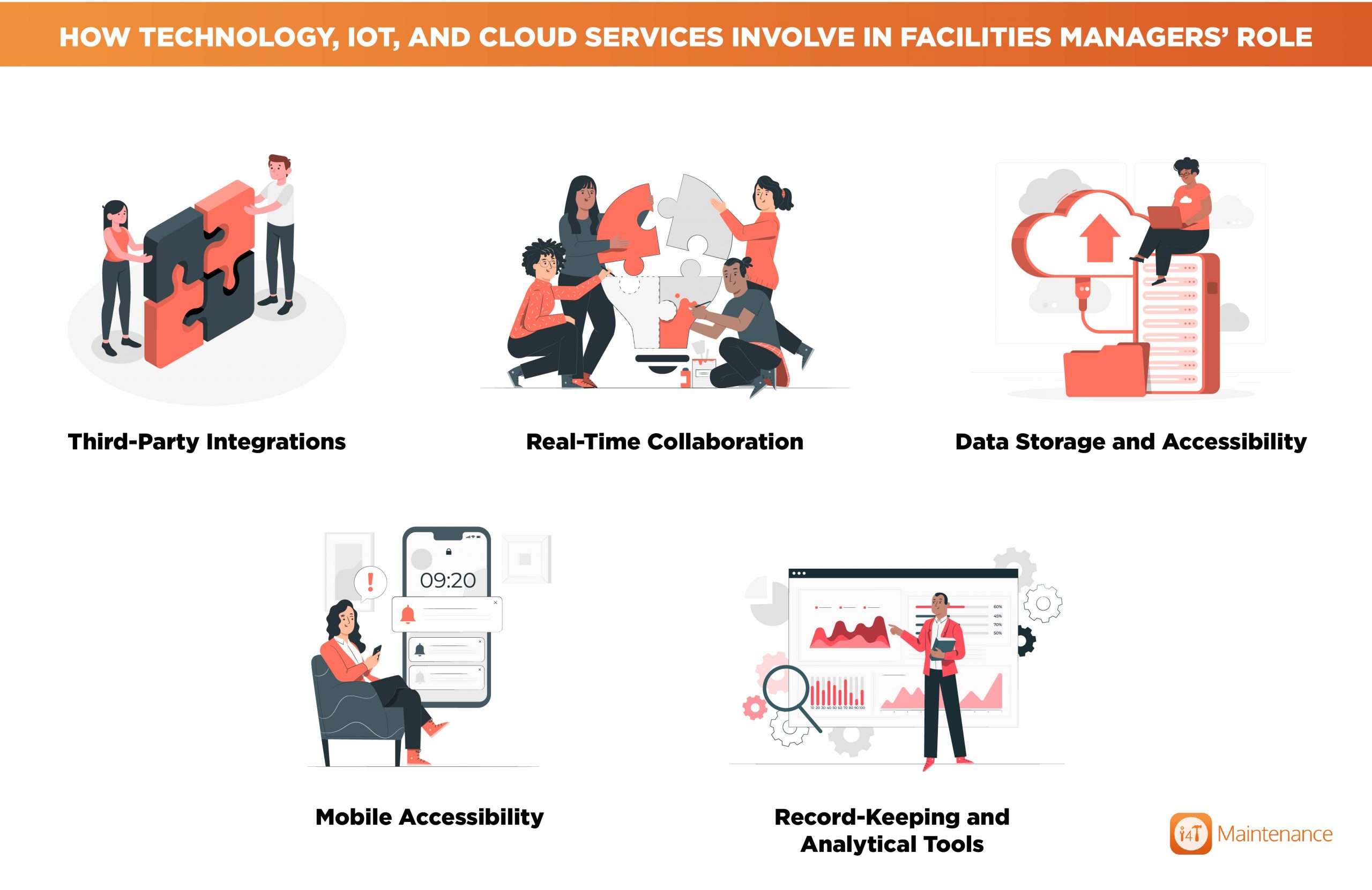 How Technology, IOT and Cloud services involve in facilities managers role - i4T Global