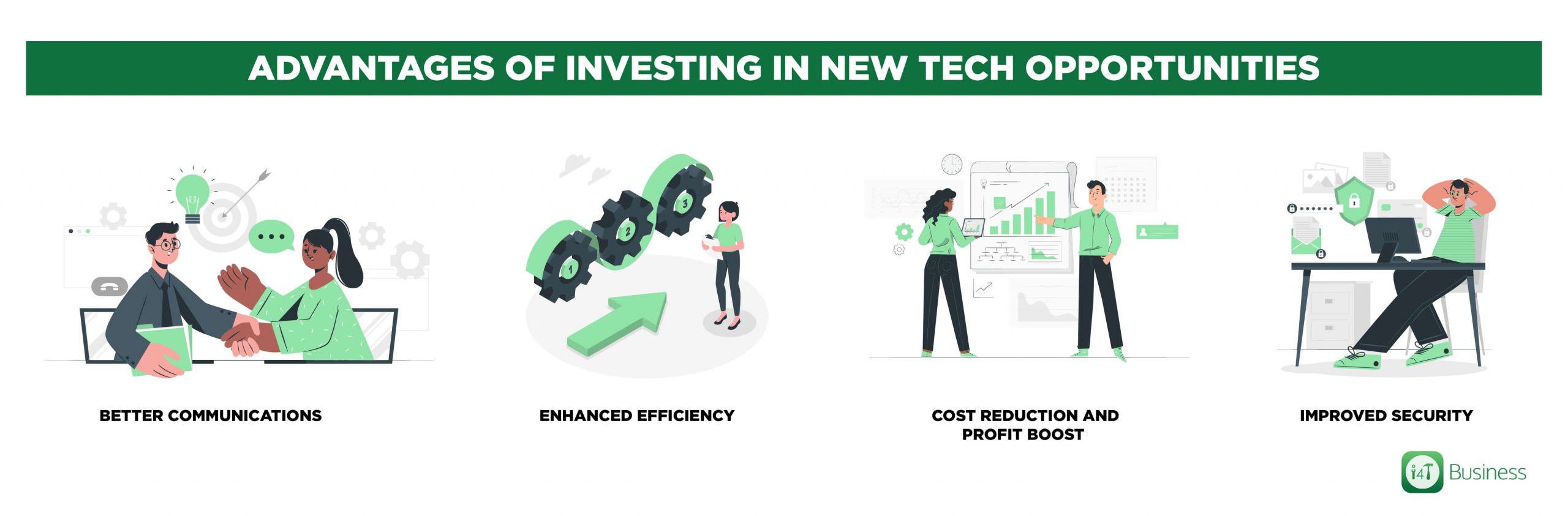 Advantages of investing in new tech opportunities - i4T Global