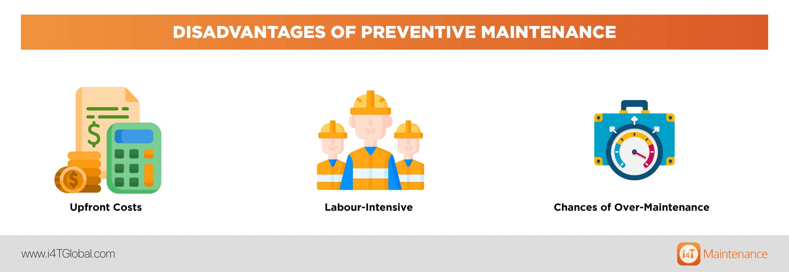 3 Disadvantages of preventive maintenance - i4T Global