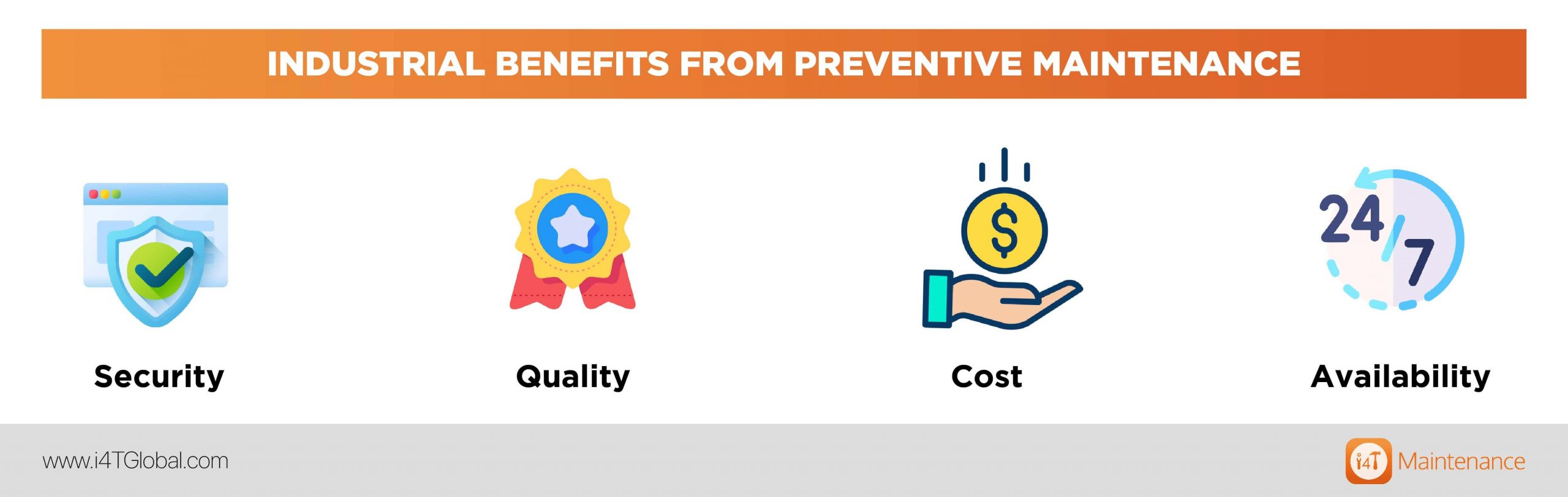 4 industrial benefits from preventive maintenance - i4T Global
