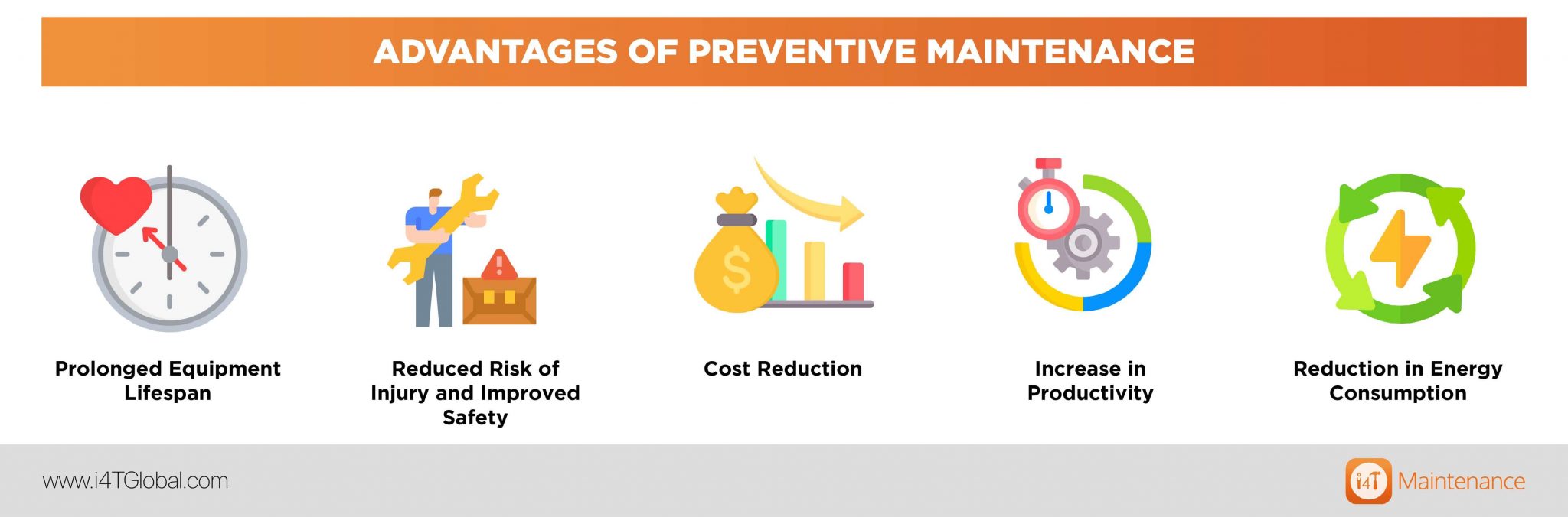 A Complete Guide to Preventive Maintenance | i4T Maintenance