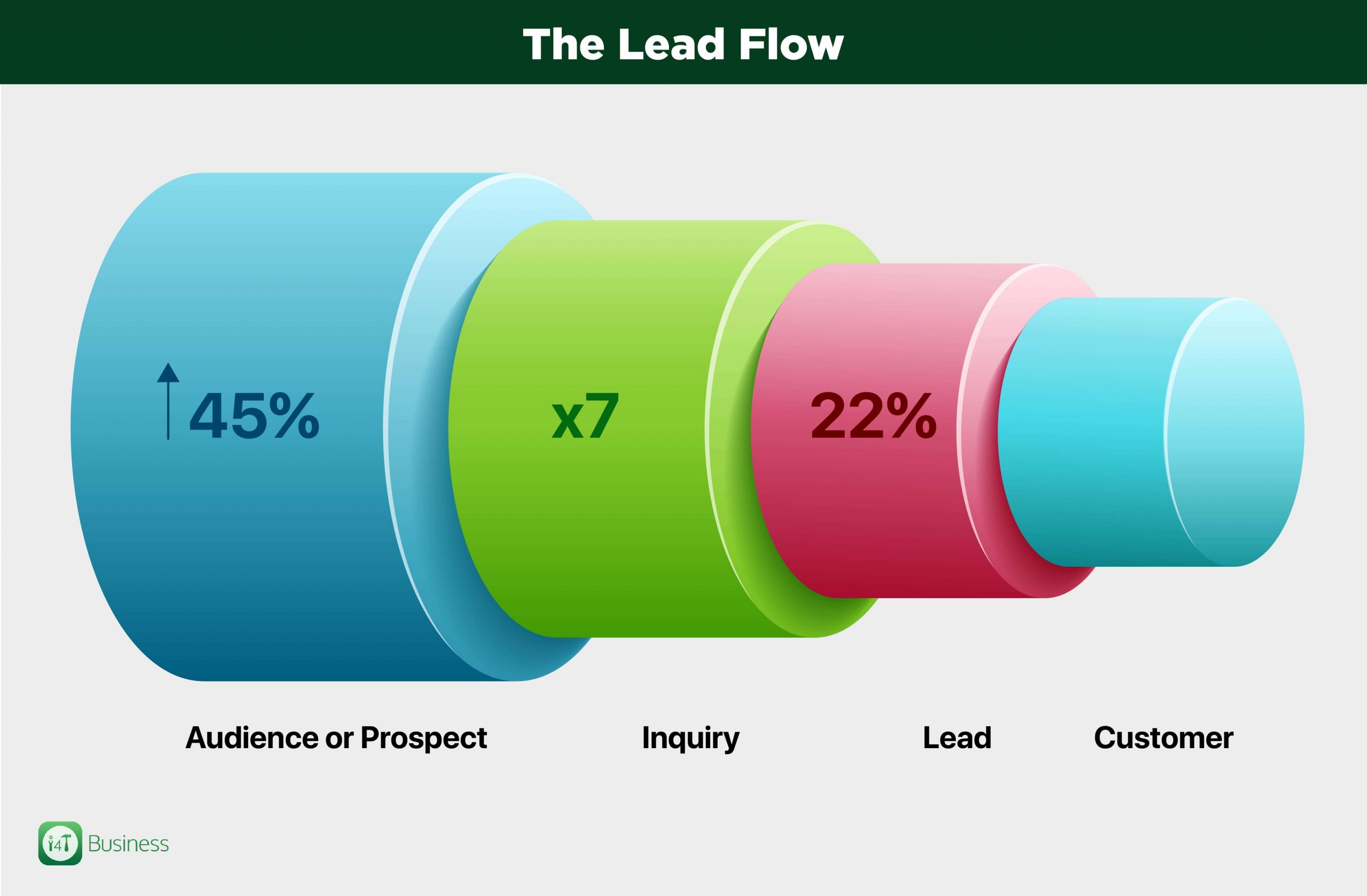 sales lead funnel