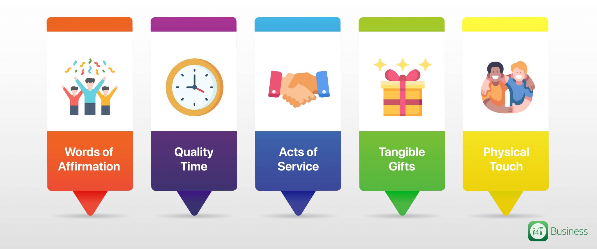 What does Employee Appreciation mean to you? i4T Global