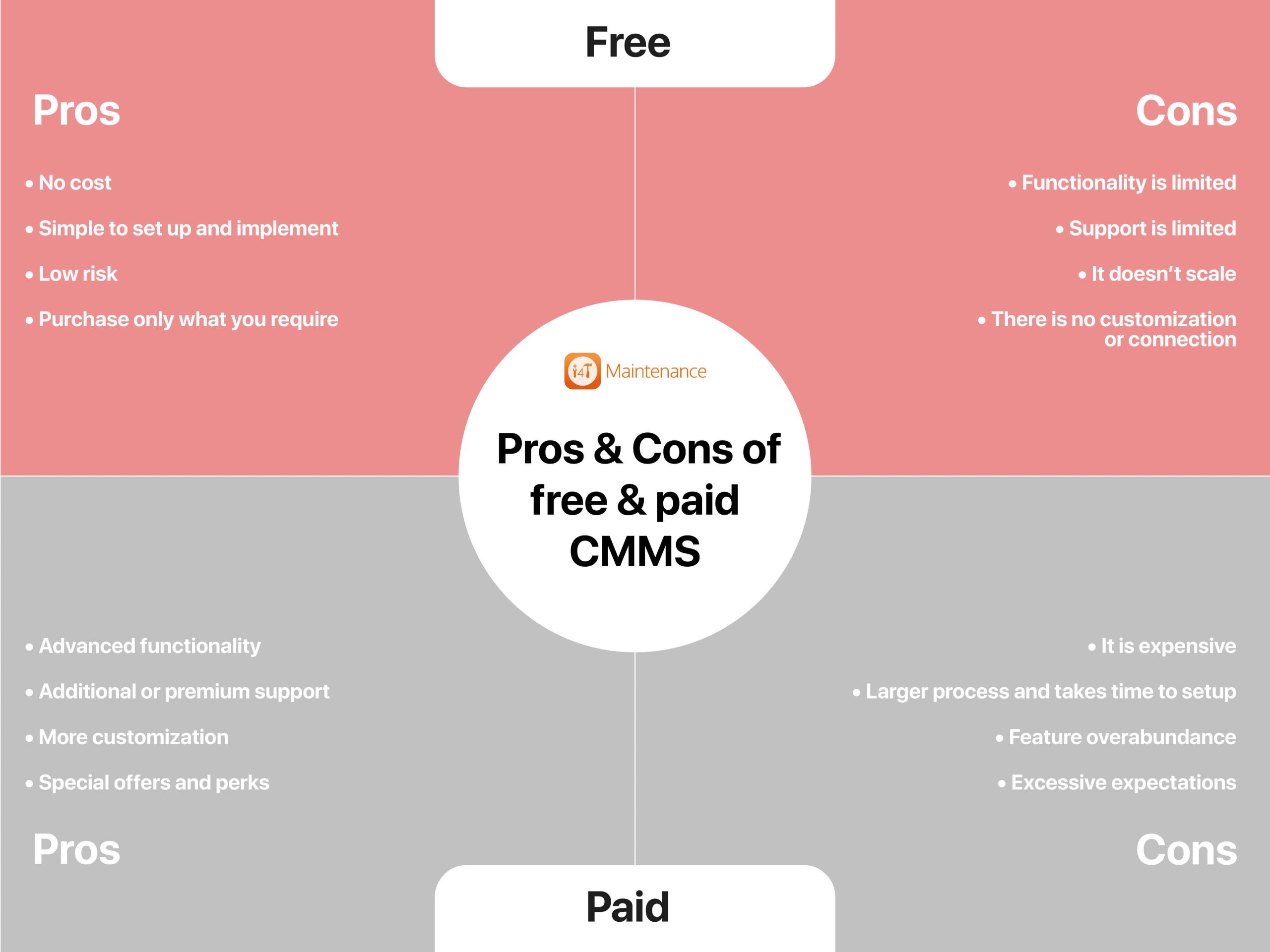 pros and cons of free and paid cmms - i4T Global