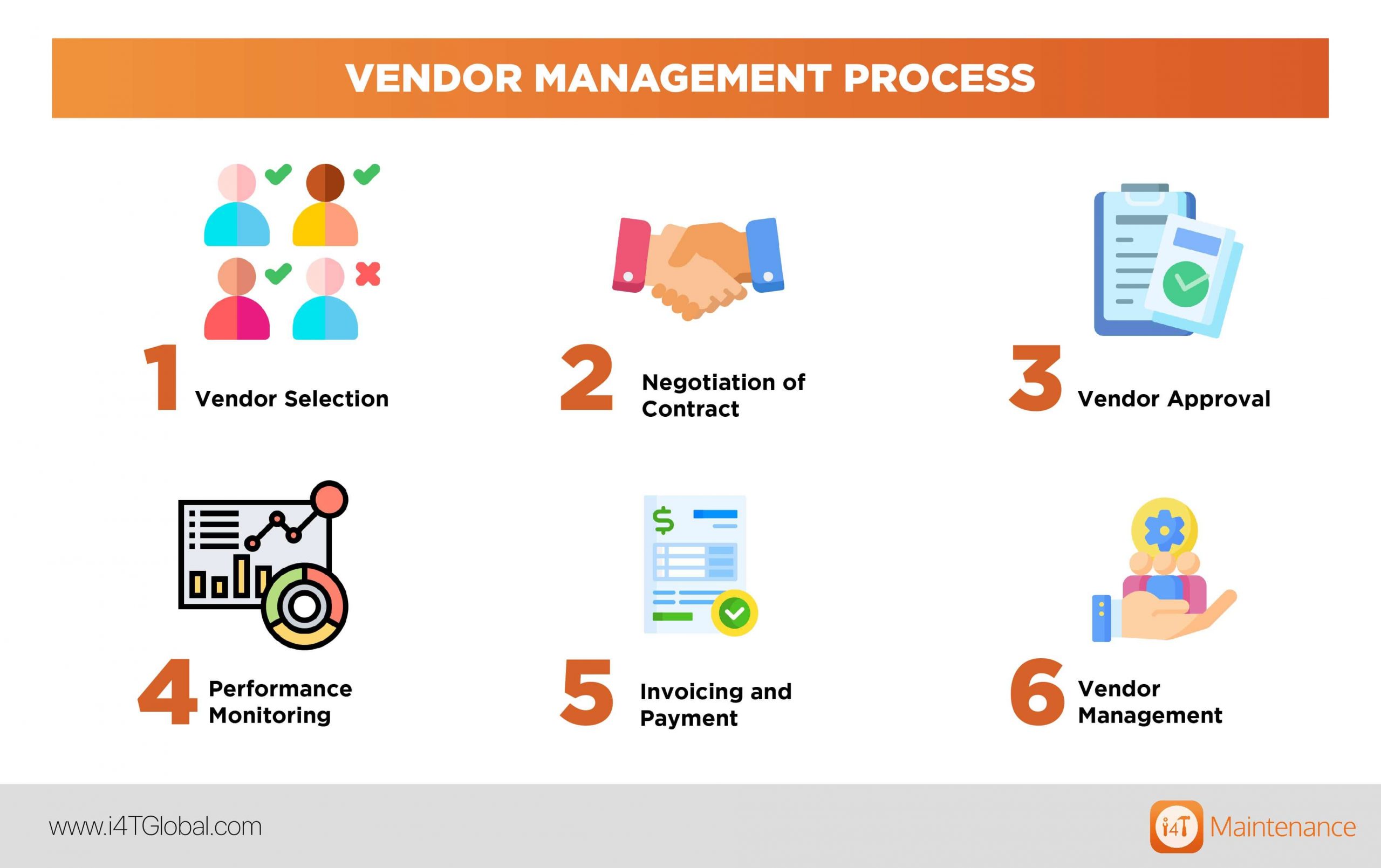 Vendor management process - i4T Global