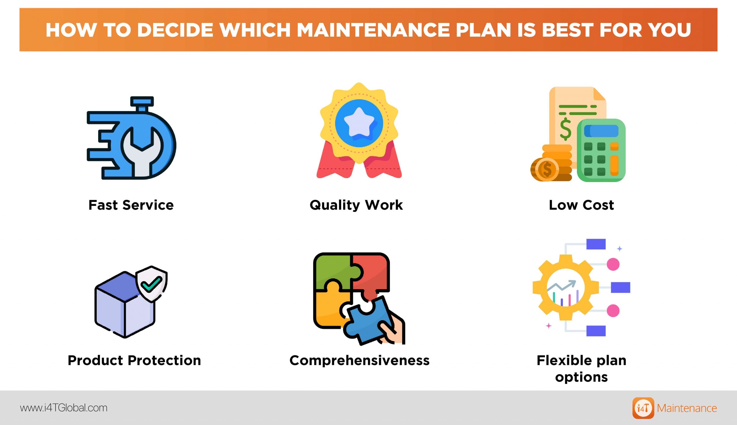 How to decide which maintenace plan is best for you - i4T Global