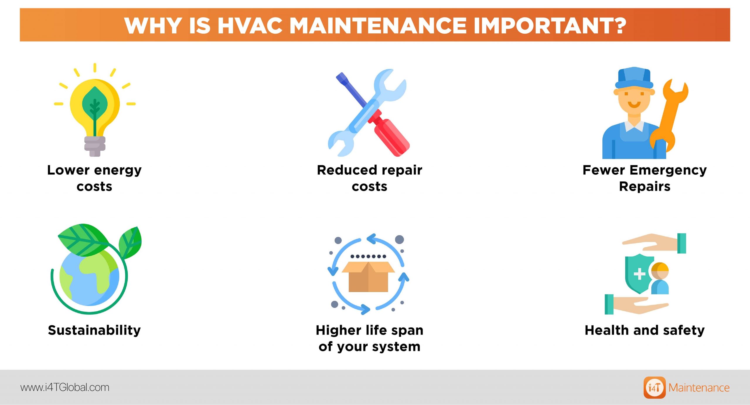 Importance of HVAC maintenance - i4T Global