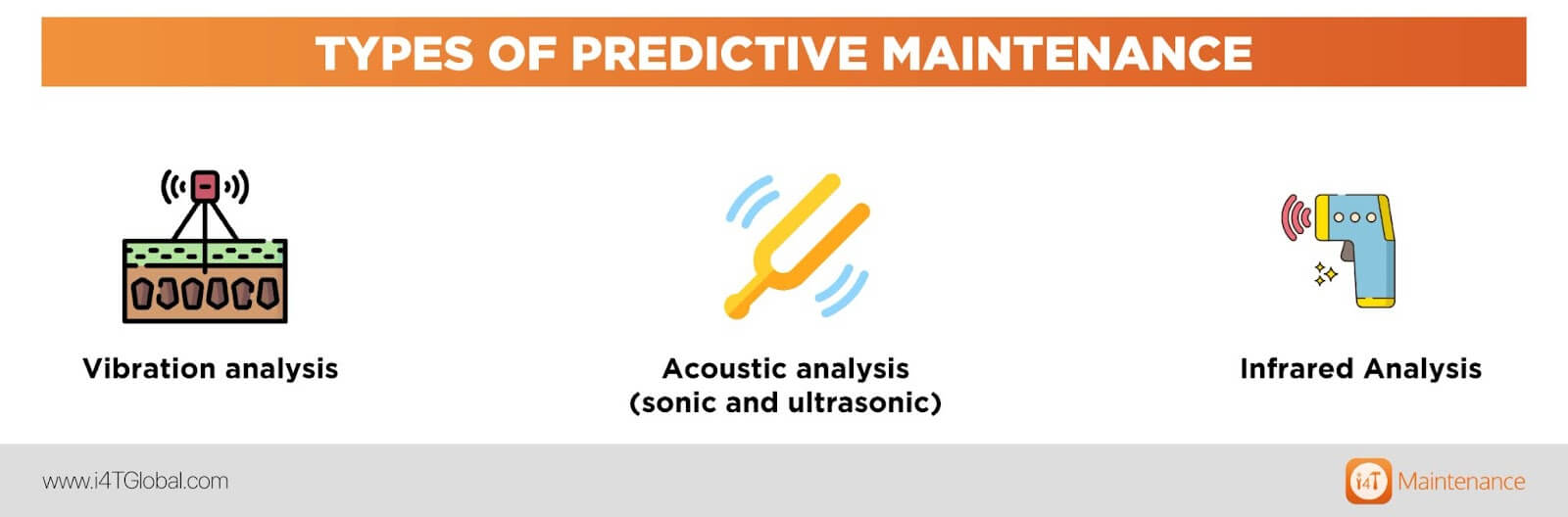 Types of predictive maintenance - i4T Global