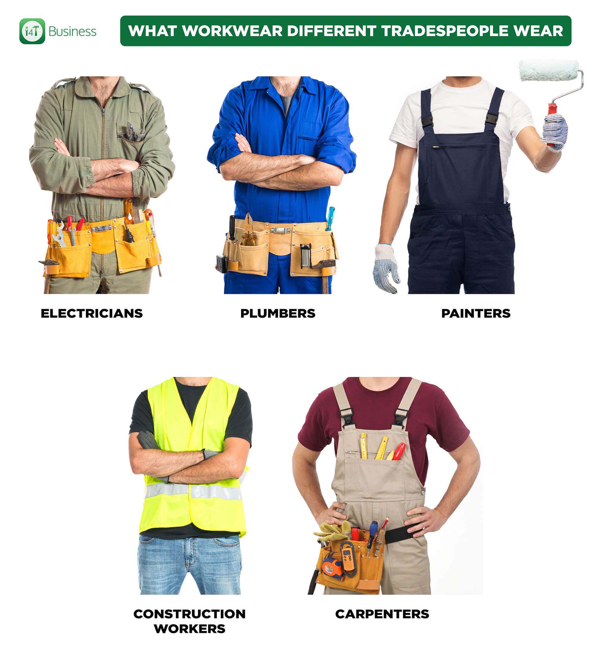 Workwear that different types of tradespeople wear - i4T Global