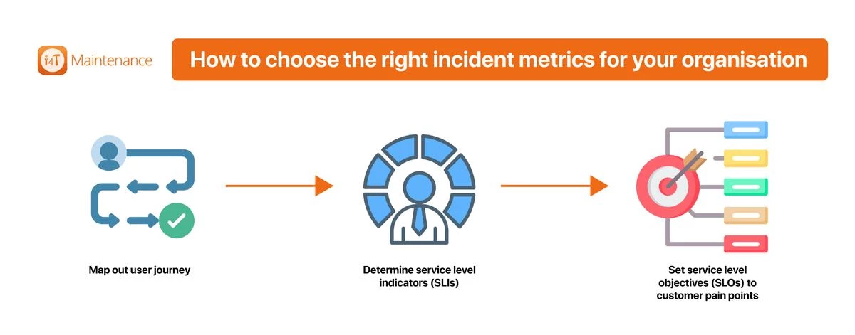 How to choose right incident metrics for your organisation
