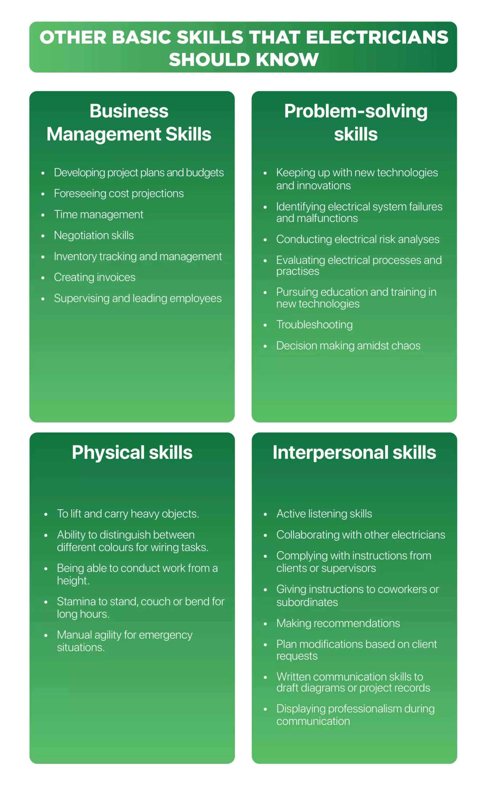 basic-skills-electricians-should-know - i4T Global