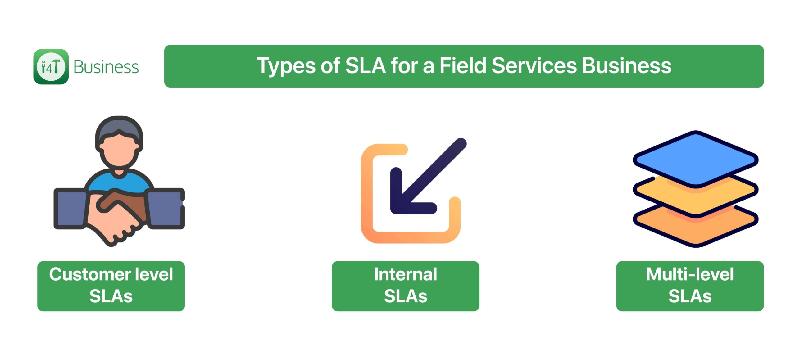 Types of SLA for a Field Service Business