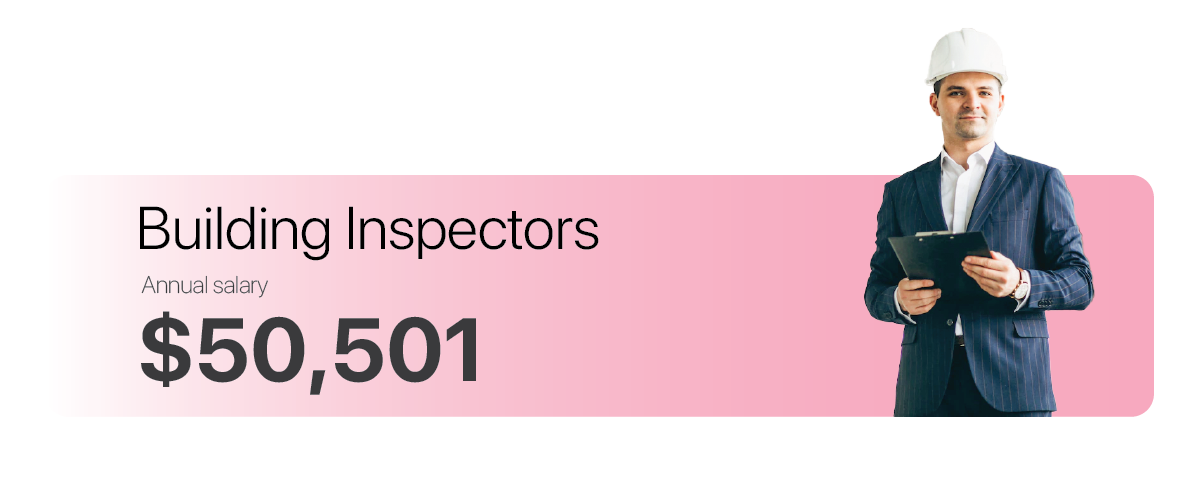 highest-paying-apprenticeships - Building inspectors