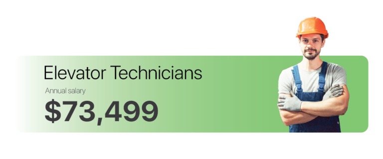 Top 10 Highest-paying Apprenticeships In Trade