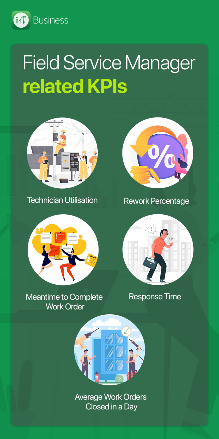 Power of Field Service Metrics for Growth and Profitability
