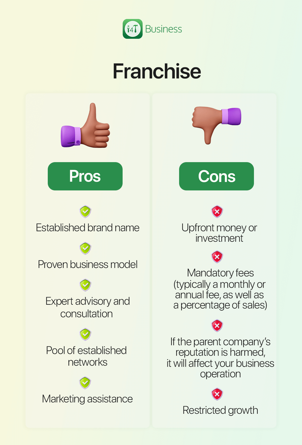 Franchise-Pros-and-cons