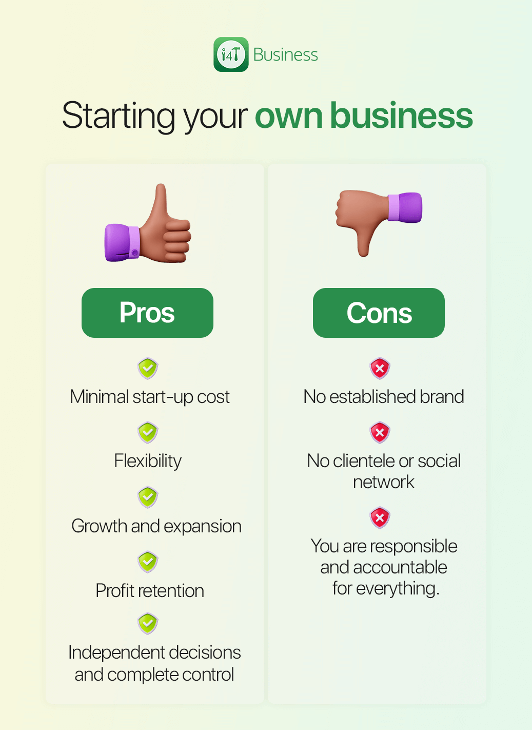 How-to-start-your-business