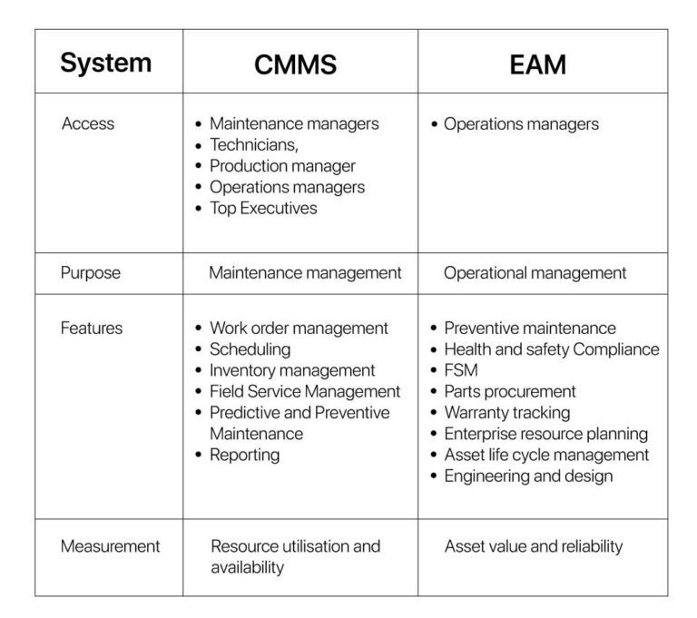 Maintenance Management: An Overview 2023