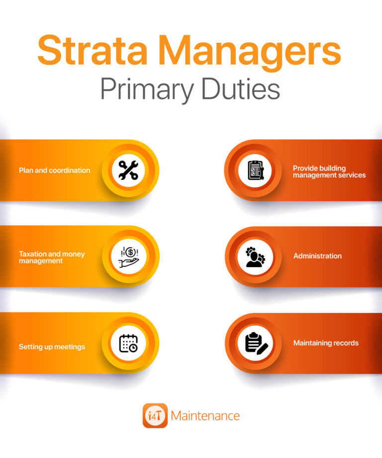 6 Common Strata Problems | I4T Global