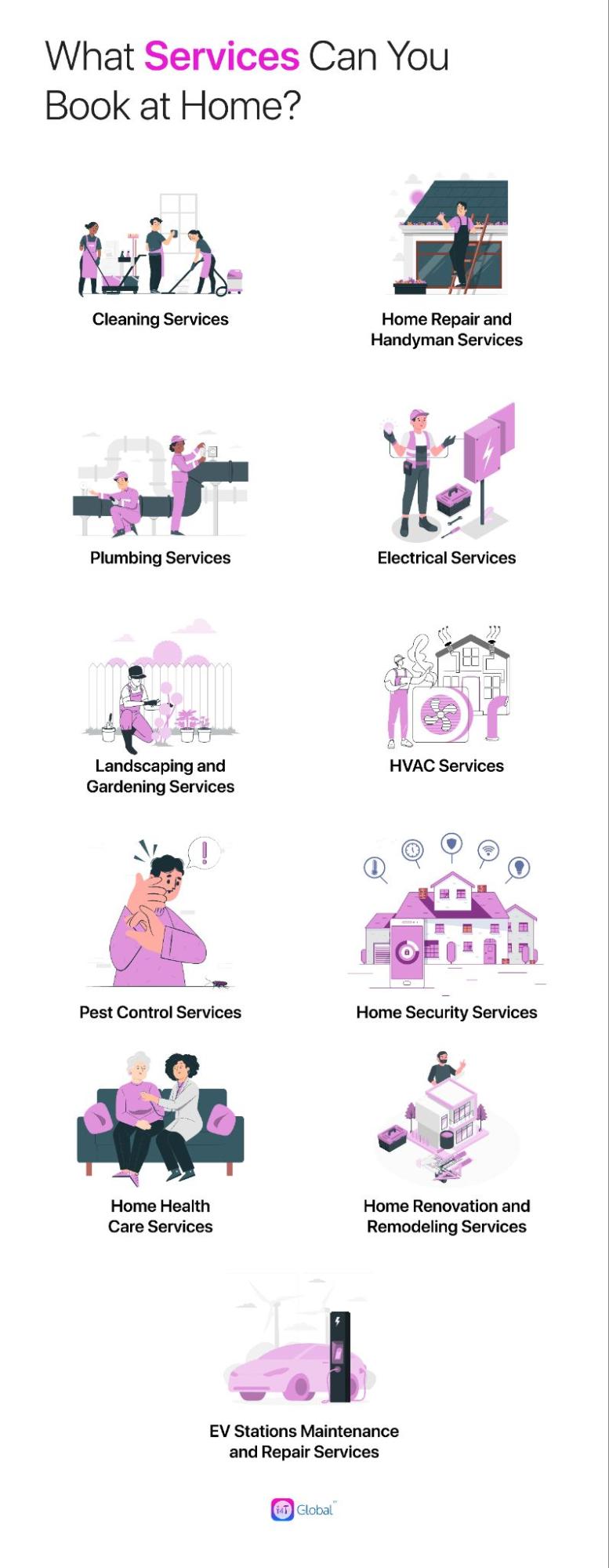 Connecting Home Services categories